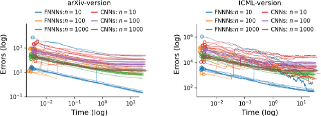 Figure 3 for Minimum sharpness: Scale-invariant parameter-robustness of neural networks
