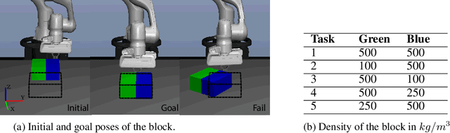Figure 3 for Continual Model-Based Reinforcement Learning with Hypernetworks