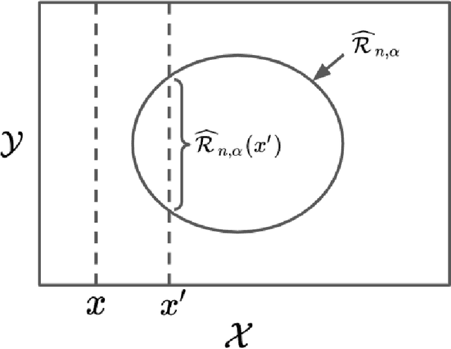 Figure 2 for Exchangeability, Conformal Prediction, and Rank Tests