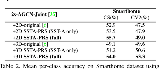 Figure 3 for Selective Spatio-Temporal Aggregation Based Pose Refinement System: Towards Understanding Human Activities in Real-World Videos