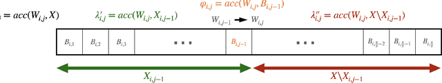Figure 1 for SGD Through the Lens of Kolmogorov Complexity