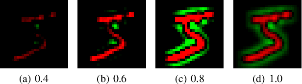 Figure 2 for Multi-layered Spiking Neural Network with Target Timestamp Threshold Adaptation and STDP
