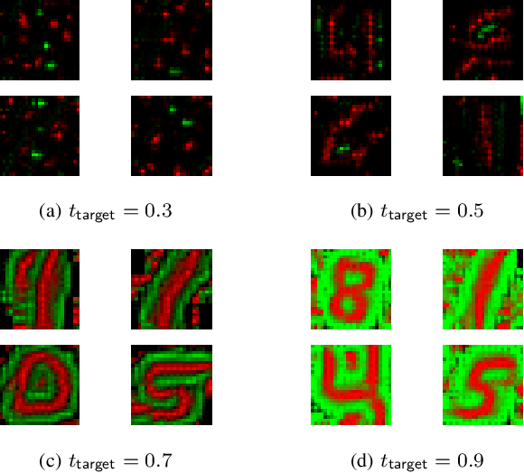 Figure 4 for Multi-layered Spiking Neural Network with Target Timestamp Threshold Adaptation and STDP
