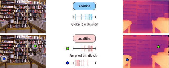 Figure 1 for LocalBins: Improving Depth Estimation by Learning Local Distributions