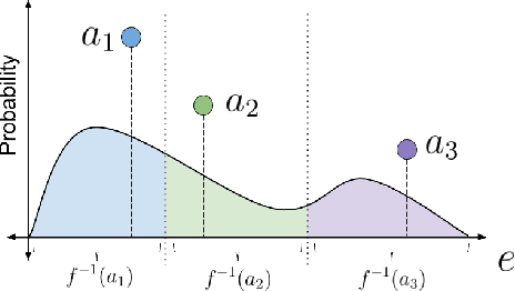 Figure 2 for Learning Action Representations for Reinforcement Learning