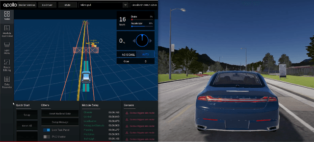 Figure 1 for Efficient and Effective Generation of Test Cases for Pedestrian Detection -- Search-based Software Testing of Baidu Apollo in SVL