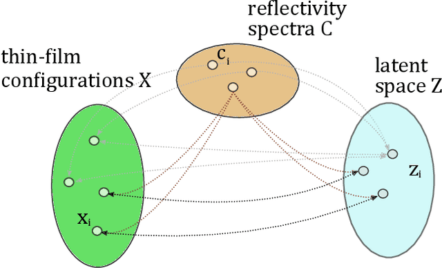Figure 1 for Investigation of inverse design of multilayer thin-films with conditional invertible Neural Networks