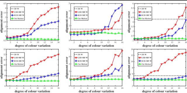 Figure 4 for Generalized Content-Preserving Warps for Image Stitching