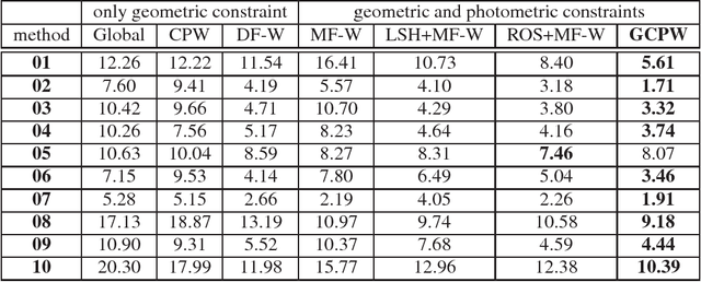 Figure 2 for Generalized Content-Preserving Warps for Image Stitching