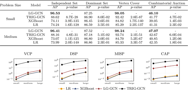 Figure 2 for Learning Primal Heuristics for Mixed Integer Programs