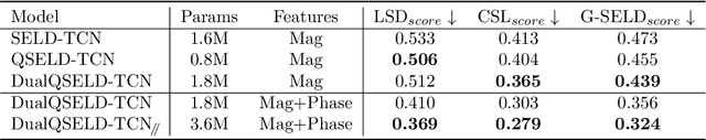 Figure 2 for Dual Quaternion Ambisonics Array for Six-Degree-of-Freedom Acoustic Representation