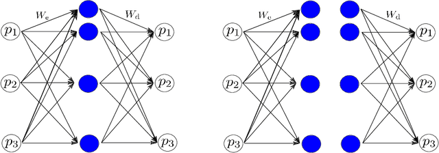 Figure 1 for Solving Forward and Inverse Problems Using Autoencoders