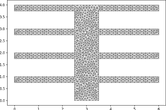 Figure 3 for Solving Forward and Inverse Problems Using Autoencoders