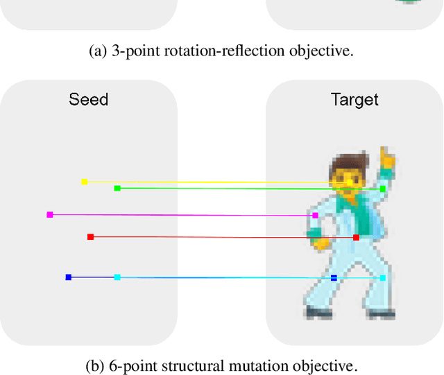Figure 2 for Growing Isotropic Neural Cellular Automata