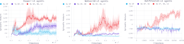 Figure 1 for Lipschitzness Is All You Need To Tame Off-policy Generative Adversarial Imitation Learning