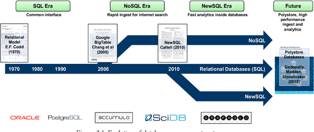 Figure 4 for AI Enabling Technologies: A Survey