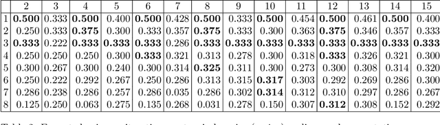 Figure 3 for Simulating Non Stationary Operators in Search Algorithms