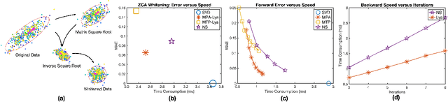 Figure 1 for Fast Differentiable Matrix Square Root