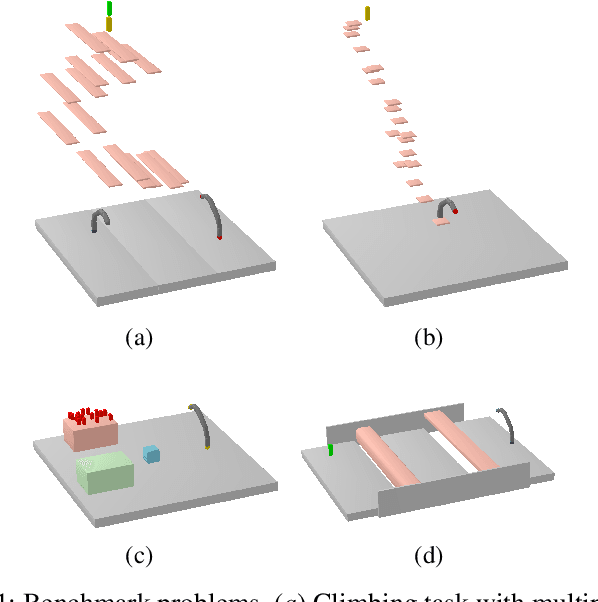 Figure 1 for RHH-LGP: Receding Horizon And Heuristics-Based Logic-Geometric Programming For Task And Motion Planning