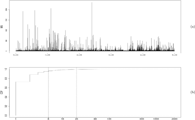 Figure 4 for Anomaly Detection and Modeling in 802.11 Wireless Networks