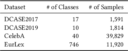 Figure 4 for Reliable Decision from Multiple Subtasks through Threshold Optimization: Content Moderation in the Wild