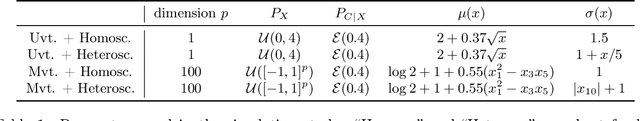 Figure 1 for Conformalized Survival Analysis