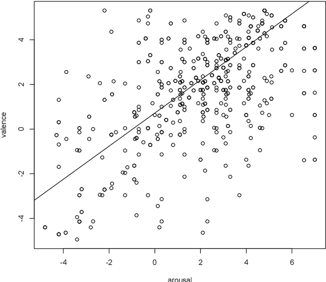 Figure 1 for Using Voice and Biofeedback to Predict User Engagement during Requirements Interviews