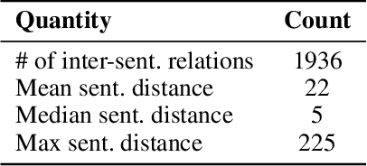 Figure 1 for Neural Architectures for Biological Inter-Sentence Relation Extraction
