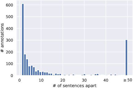 Figure 3 for Neural Architectures for Biological Inter-Sentence Relation Extraction