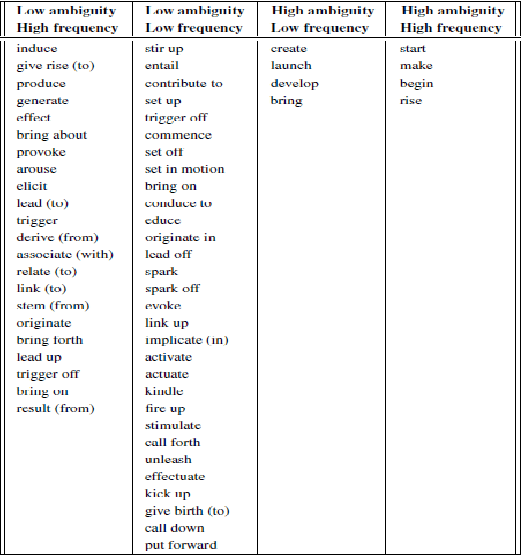 Figure 1 for Automatic Extraction of Causal Relations from Natural Language Texts: A Comprehensive Survey