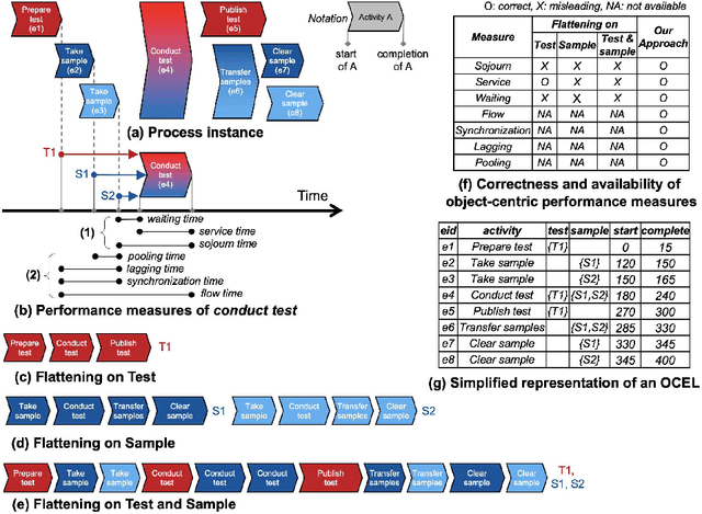 Figure 1 for OPerA: Object-Centric Performance Analysis