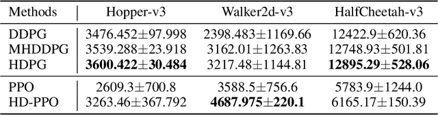Figure 2 for Hybrid and dynamic policy gradient optimization for bipedal robot locomotion