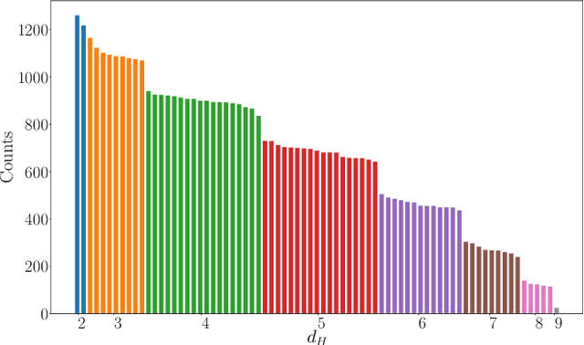 Figure 4 for A hybrid classical-quantum workflow for natural language processing
