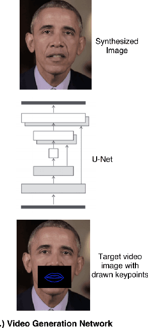 Figure 3 for ObamaNet: Photo-realistic lip-sync from text