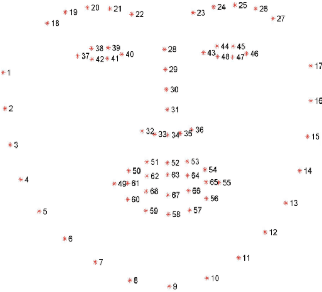 Figure 4 for ObamaNet: Photo-realistic lip-sync from text