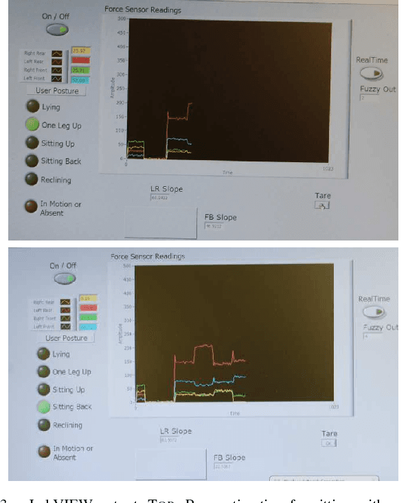 Figure 3 for A Mobile Robotic Personal Nightstand with Integrated Perceptual Processes