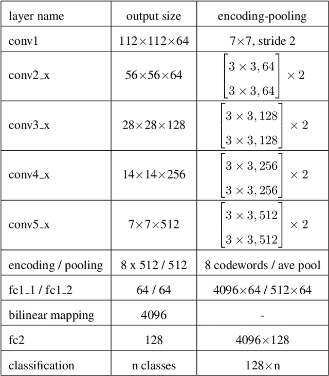 Figure 2 for Deep Texture Manifold for Ground Terrain Recognition