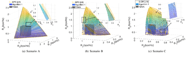 Figure 4 for Signaling Design for MIMO-NOMA with Different Security Requirements