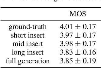 Figure 2 for RetrieverTTS: Modeling Decomposed Factors for Text-Based Speech Insertion