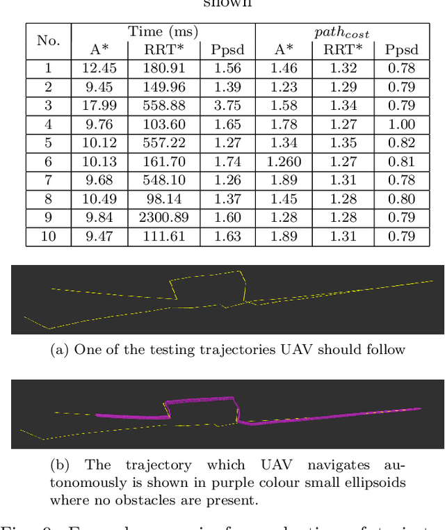 Figure 2 for Real-Time Long Range Trajectory Replanning for UAVs in Presence of Dynamics Obstacles