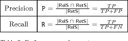Figure 3 for From narrative descriptions to MedDRA: automagically encoding adverse drug reactions