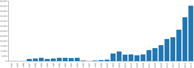 Figure 1 for From narrative descriptions to MedDRA: automagically encoding adverse drug reactions