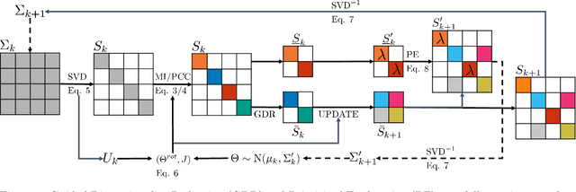 Figure 1 for Dimensionality Reduction and Prioritized Exploration for Policy Search