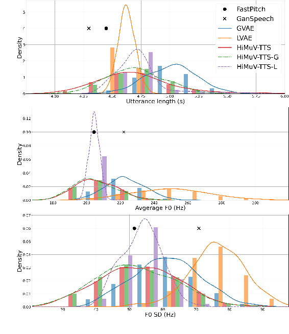 Figure 3 for Hierarchical and Multi-Scale Variational Autoencoder for Diverse and Natural Non-Autoregressive Text-to-Speech