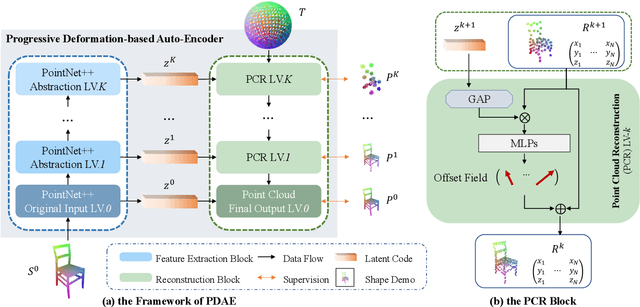 Figure 2 for Cloud Sphere: A 3D Shape Representation via Progressive Deformation