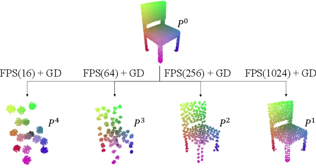 Figure 4 for Cloud Sphere: A 3D Shape Representation via Progressive Deformation