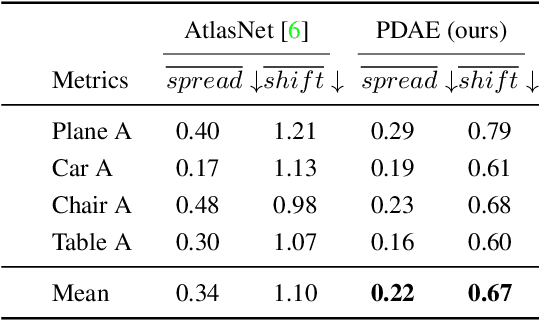 Figure 3 for Cloud Sphere: A 3D Shape Representation via Progressive Deformation