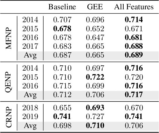 Figure 2 for Enhancing Poaching Predictions for Under-Resourced Wildlife Conservation Parks Using Remote Sensing Imagery