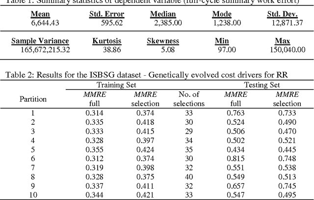Figure 1 for Software Effort Estimation with Ridge Regression and Evolutionary Attribute Selection