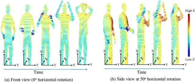 Figure 1 for HOPC: Histogram of Oriented Principal Components of 3D Pointclouds for Action Recognition